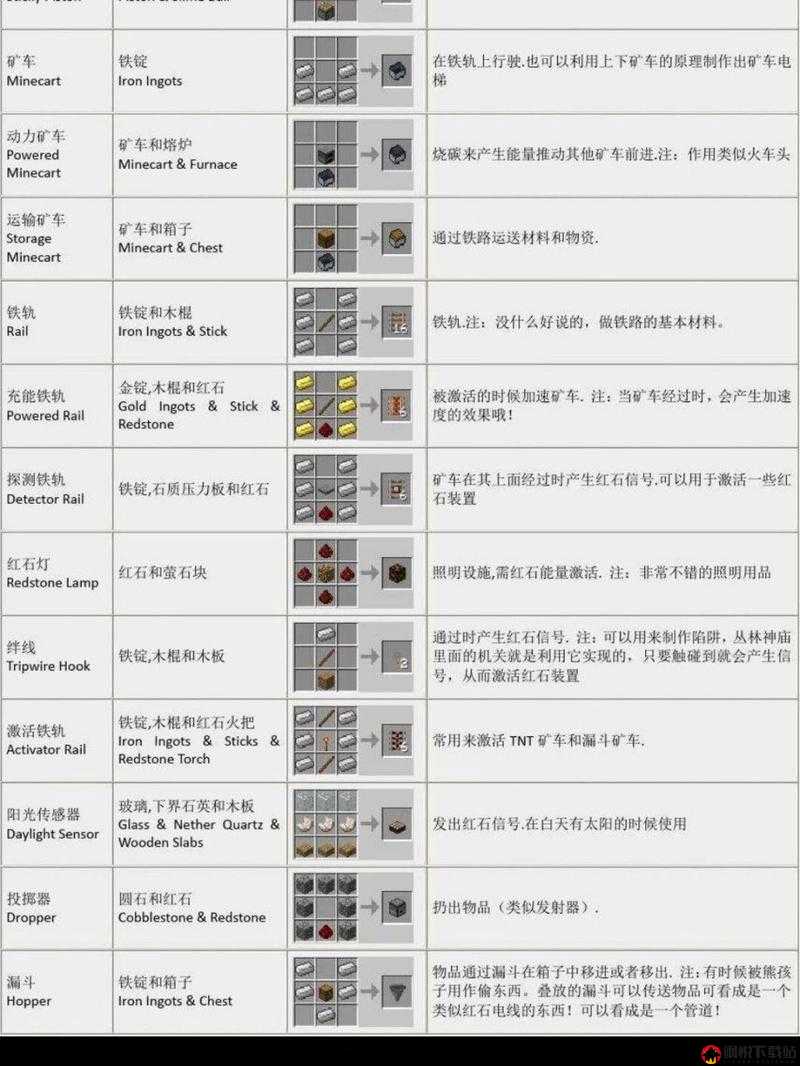 我的世界游戏中下界之星的合成方法及详细用途全面解析