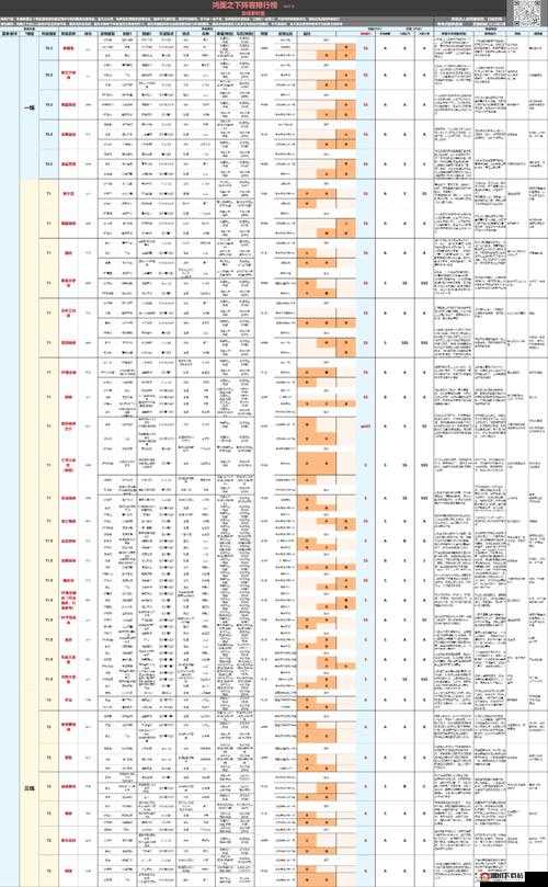 真·吞食天地游戏深度解析，非R玩家紫色将领最佳搭配攻略